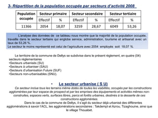 L’analyse des données de ce tableau nous montre que la majorité de la population occupée,
travaille dans le secteur tertiaire qui englobe service, administration, tourisme et artisanat avec un
taux de 53,26 %.
Le secteur le moins représenté est celui de l’agriculture avec 2054 employés soit 18,07 %.
3- Répartition de la population occupée par secteurs d’activité 2008
Population
occupée
Secteur primaire Secteur secondaire Secteur tertiaire
Effectif % Effectif % Effectif %
11366 2054 18,07 3259 28,67 6049 53,26
Le territoire de la commune de Dellys se subdivise dans le présent règlement, en quatre (04)
secteurs réglementaires
•Secteurs urbanisés (SU)
•Secteurs à urbaniser (SAU)
•Secteurs d’urbanisation Future (SUF)
•Secteurs non-urbanisables (SNU).
• Le secteur urbanise ( S U)
Ce secteur inclue tous les terrains même dotés de toutes les viabilités, occupés par les constructions
agglomérées par leur espace de prospect et par les emprises des équipements et activités mêmes non-
construites, espaces verts, surfaces libres, parcs et forêts urbaines, destinés à la desserte de ces
constructions agglomérées.
Dans le cas de la commune de Dellys, il s’agit du secteur déjà urbanisé des différentes
agglomérations à savoir l’ACL, les agglomérations secondaires : Takdempt et Azrou, Tizaghouine, ainsi que
le village Thouabet.
 