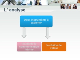 L’ analyse

          Deux instruments à
              exploiter




         l’audit de la
                          la chaine de
       communication
                              valeur
            interne
 