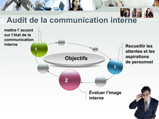 Audit de la communication interne
mettre l’ accent
sur l’état de la
communication
interne                                              Recueillir les
                   1                                 attentes et les
                       Objectifs                     aspirations
                                                     de personnel
                                              3


                       2

                                   Évaluer l’image
                                   interne
 
