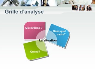 Grille d’analyse

        Qui informe ?
                           Dans quel
                             cadre?

                  La situation


           Quand?
 