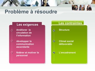 Problème à résoudre

    Les exigences           Les contraintes

    Améliorer la            Structure
    circulation de
    l’information

    développer la           Climat social
    communication           défavorable
    ascendante

    fédérer et motiver le   L’encadrement
    personnel
 