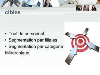 cibles


• Tout le personnel
• Segmentation par filiales
• Segmentation par catégorie
hiérarchique
 