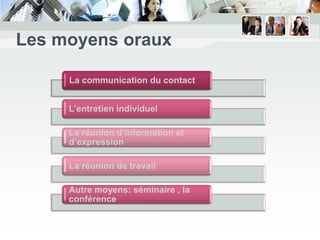 Les moyens oraux

     La communication du contact


     L’entretien individuel

     La réunion d’information et
     d’expression

     La réunion de travail

     Autre moyens: séminaire , la
     conférence
 