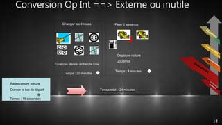Conversion Op Int ==> Externe ou inutile
Temps total  24 minutes
Changer les 4 roues
Un écrou résiste recherche tube
Temps : 20 minutes 
Plein d ’essence
Déplacer voiture
200 litres
Temps : 4 minutes 
Redescendre voiture
Donner le top de départ

Temps : 15 secondes
14
 