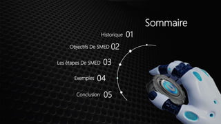 Sommaire
Historique 01
Objectifs De SMED 02
Exemples 04
Conclusion 05
Les étapes De SMED 03
 