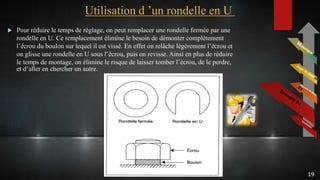 Utilisation d ’un rondelle en U
 Pour réduire le temps de réglage, on peut remplacer une rondelle fermée par une
rondelle en U. Ce remplacement élimine le besoin de démonter complètement
l’écrou du boulon sur lequel il est vissé. En effet on relâche légèrement l’écrou et
on glisse une rondelle en U sous l’écrou, puis on revisse. Ainsi en plus de réduire
le temps de montage, on élimine le risque de laisser tomber l’écrou, de le perdre,
et d’aller en chercher un autre.
19
 