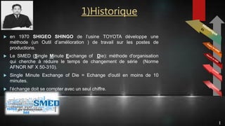 1)Historique
 en 1970 SHIGEO SHINGO de l’usine TOYOTA développe une
méthode (un Outil d’amélioration ) de travail sur les postes de
productions.
 Le SMED (Single Minute Exchange of Die): méthode d'organisation
qui cherche à réduire le temps de changement de série (Norme
AFNOR NF X 50-310).
 Single Minute Exchange of Die = Echange d'outil en moins de 10
minutes.
 l'échange doit se compter avec un seul chiffre.
1
 