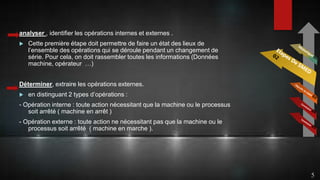 5
analyser , identifier les opérations internes et externes .
 Cette première étape doit permettre de faire un état des lieux de
l’ensemble des opérations qui se déroule pendant un changement de
série. Pour cela, on doit rassembler toutes les informations (Données
machine, opérateur …)
Déterminer, extraire les opérations externes.
 en distinguant 2 types d’opérations :
- Opération interne : toute action nécessitant que la machine ou le processus
soit arrêté ( machine en arrêt )
- Opération externe : toute action ne nécessitant pas que la machine ou le
processus soit arrêté ( machine en marche ).
 