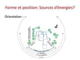 Forme et position: Sources d’énergies?
Orientation :
 