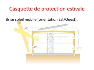 Casquette de protection estivale
Brise soleil mobile (orientation Est/Ouest):
 