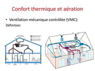 Confort thermique et aération
• Ventilation mécanique contrôlée (VMC):
Définition
 