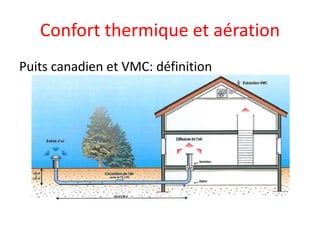 Confort thermique et aération
Puits canadien et VMC: définition
 