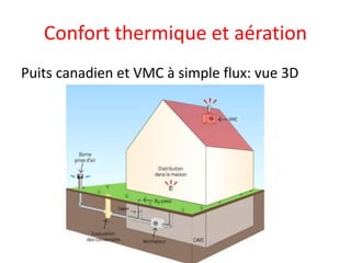 Confort thermique et aération
Puits canadien et VMC à simple flux: vue 3D
 