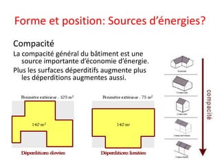 Forme et position: Sources d’énergies?
Compacité
La compacité général du bâtiment est une
source importante d’économie d’énergie.
Plus les surfaces déperditifs augmente plus
les déperditions augmentes aussi.
 