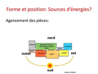 Forme et position: Sources d’énergies?
Agencement des pièces:
 