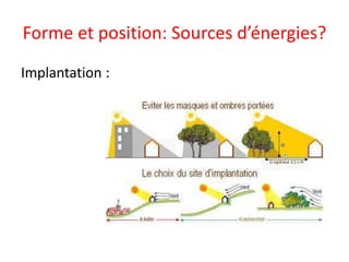 Forme et position: Sources d’énergies?
Implantation :
 