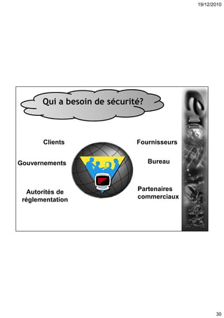 19/12/2010
30
Qui a besoin de sécurité?
Autorités de
réglementation
Gouvernements
Clients Fournisseurs
Bureau
Partenaires
commerciaux
 