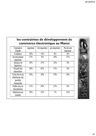 19/12/2010
51
les contraintes de développement du
commerce électronique au Maroc
 