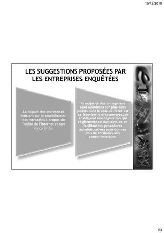 19/12/2010
53
La plupart des entreprises
insistent sur la sensibilisation
des marocains à propos de
l’utilité de l’Internet et son
importance.
la majorité des entreprises
sont unanimes sur plusieurs
points dont le rôle de l’Etat est
de favoriser le e-commerce,en
établissant une législation qui
réglemente ce domaine,et en
facilitant les procédures
administratives pour donner
plus de confiance aux
consommateurs.
 