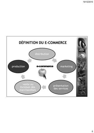 19/12/2010
6
distribution
marketing
présentation
des services
vente ou
livraison des
marchandises
production
 
