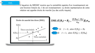 SML:𝑬(𝑹𝒊) = 𝑹𝒇 +
[𝑬(𝑹𝒎)− 𝑹𝒇]
𝝈𝒎
𝜷𝒊𝝈𝒎
SML
 