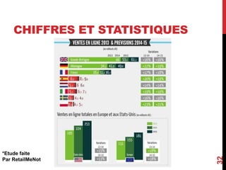 CHIFFRES ET STATISTIQUES 
32 
*Etude faite 
Par RetailMeNot 
 
