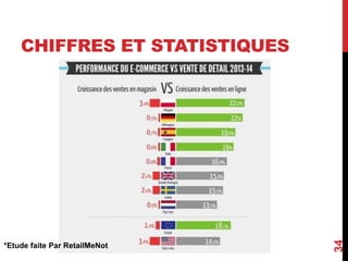 CHIFFRES ET STATISTIQUES 
34 
*Etude faite Par RetailMeNot 
 