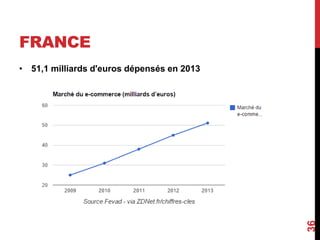 FRANCE 
• 51,1 milliards d'euros dépensés en 2013 
36 
 