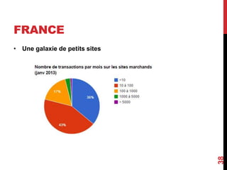 FRANCE 
• Une galaxie de petits sites 
38 
 