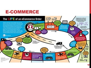 E-COMMERCE 
4 
 