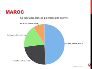 MAROC 
52 
 