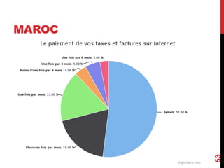 MAROC 
53 
 