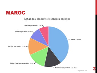 MAROC 
54 
 