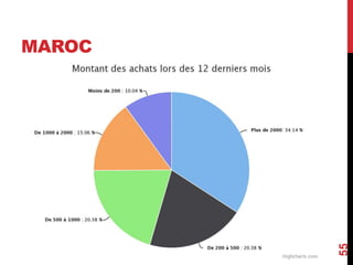 MAROC 
55 
 