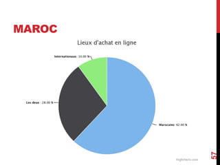 MAROC 
57 
 