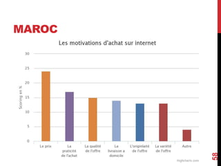 MAROC 
58 
 