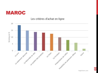 MAROC 
60 
 