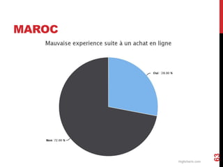 MAROC 
63 
 