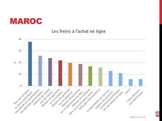 MAROC 
65 
 