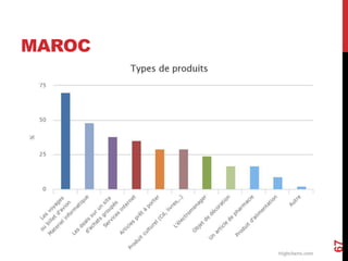 MAROC 
67 
 