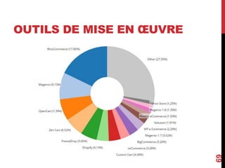 OUTILS DE MISE EN OEUVRE 
69 
 