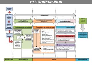 Poster Rtbl Expose lapdul rtbl cbd cikarang pusat bekasi 2014 | PPTX