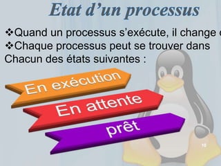 10
Quand un processus s’exécute, il change d
Chaque processus peut se trouver dans
Chacun des états suivantes :
 