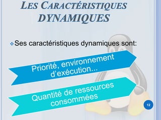 Ses caractéristiques dynamiques sont:
12
 