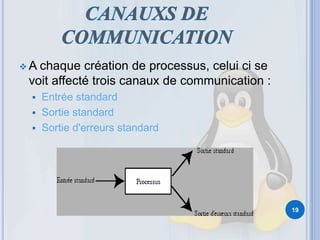  A chaque création de processus, celui ci se
voit affecté trois canaux de communication :
 Entrée standard
 Sortie standard
 Sortie d'erreurs standard
19
 