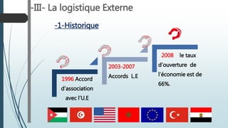 1996 Accord
d’association
avec l’U.E
2003-2007
Accords L.E
2008 le taux
d’ouverture de
l’économie est de
66%.
-1-Historique
-III- La logistique Externe
 