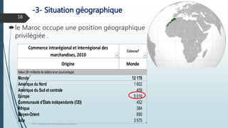 -3- Situation géographique
le Maroc occupe une position géographique
privilégiée .
FPN : Management de la logistique et transport
16
Commerce intrarégional et interrégional des
marchandises, 2010
Colonne7
Origine Monde
Valeur (En milliards de dollars eten pourcentage)
Monde 12 178
Amérique du Nord 1 602
Amérique du Sud et centrale 459
Europe 5 016
Communauté d'États indépendants (CEI) 452
Afrique 384
Moyen-Orient 690
Asie 3 575
 