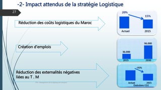 -2- Impact attendus de la stratégie Logistique
FPN : Management de la logistique et transport
27
Réduction des coûts logistiques du Maroc
Création d’emplois
Réduction des externalités négatives
liées au T . M
 
