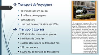 -3- Transport de Voyageurs
FPN : Management de la logistique et transport
7
 30 millions de km par an,
 3 millions de voyageurs
 200 autocars
 Une part de marché de la de 10%»
-4- Transport Express
 280 Véhicules moteurs en propre
 5 millions de Colis /an
 350000 Opérations de transport /an
 129 destinations
 60000 m2 de surface de messagerie
 