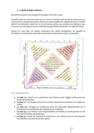 3. La grille de Blake et Mouton :

Elle définit les points clés auxquels le manager croit selon 2 axes :

L’intérêt porté aux hommes évalué de un { neuf et l’intérêt porté aux tâches évalué de un {
neuf ( prise en compte de besoins, attentes et personnalités des collaborateurs) et l’intérêt
porté à la production évalué de un à neuf (soucis portés aux activités aux décisions, aux
structures, aux procédures et aux méthodes qui permettent d’atteindre les objectifs fixés).

Partant de cette idée, ces auteurs proposent une « grille managériale » sur laquelle ils
identifient et commentent cinq styles de direction sur les quatre-vingt et un possible.




Source : d’après Blake et Mouton


          Le style 1,9 : Centré sur la satisfaction des individus mais néglige relativement les
          tâches de production.
          Le style 1,1 : Le manager laisse faire ou s’efface devant les procédures et les règles du
          métier.
          Le style 5,5 : Privilégie les compromis entre les nécessités opérationnelles de la
          production et la satisfaction des aspirations des employés.
          Le style 9,9 : Les individus sont responsabilisés et l’intérêt au travail permet un très
          bon suivi des tâches de production.
          Le style 9,1 : Fondé sur l’autorité et l’obéissance. Les relations avec les subordonnés
          sont limitées à la transmission des ordres.




                                                                                 9
 